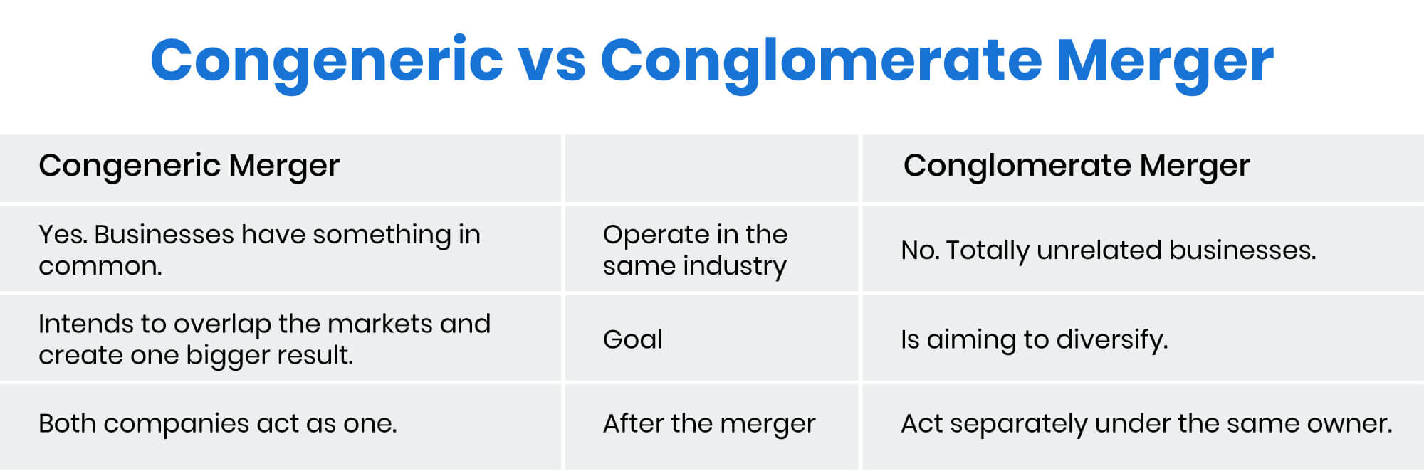 Guide to Congeneric Merger Meaning, Examples, Process, Difference